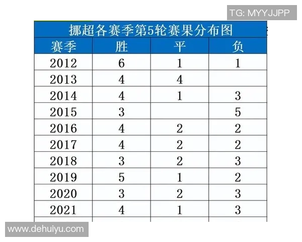 维京与斯特罗姆历史交锋回顾及比赛结果分析